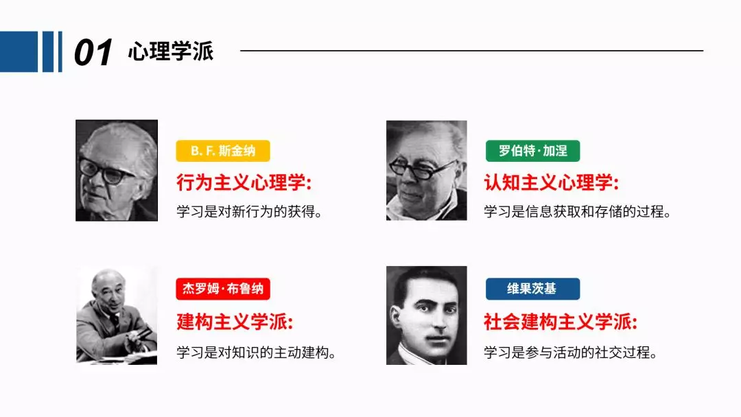 如何用最短的时间做出或美化出一份合格的PPT？ - 图68