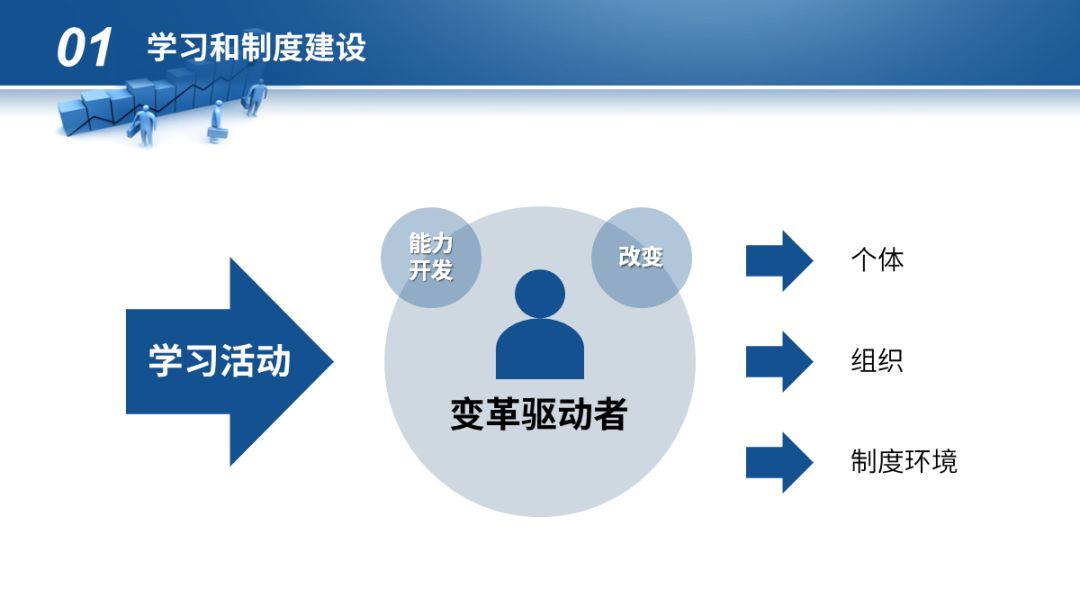 如何用最短的时间做出或美化出一份合格的PPT？ - 图61