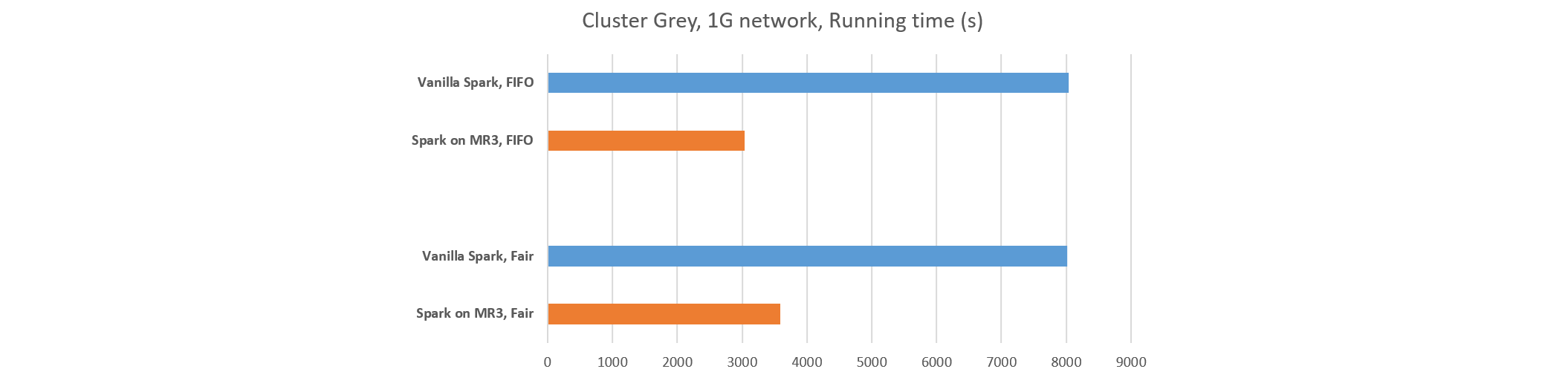 grey.compare.spark.mr3-fs8.png