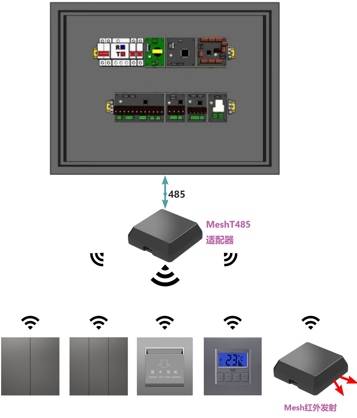 客控系统扩展无线Mesh - 图1