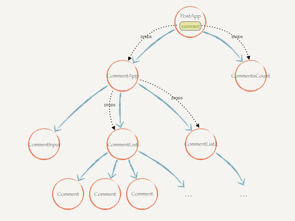 壹、React小书_学习与知识点整理_day12-1 - 图9