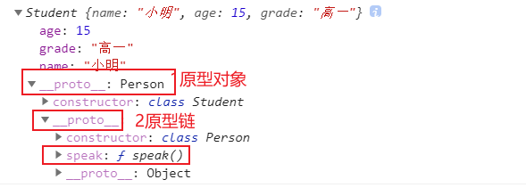 对ES6中类class以及实例对象、原型对象、原型链之间关系的详细总结 - 图7