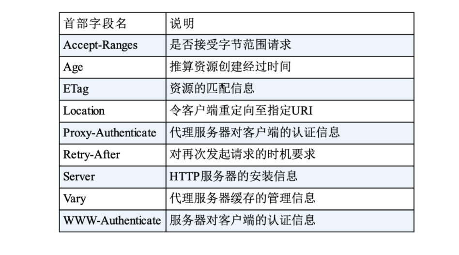 HTTP - 图8