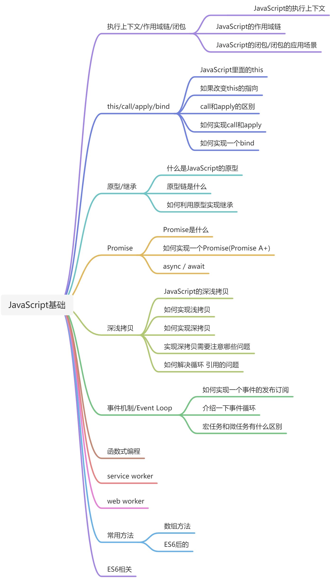 JavaScript - 图1
