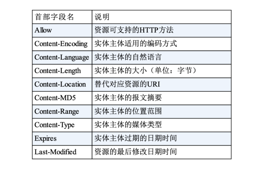 HTTP - 图5