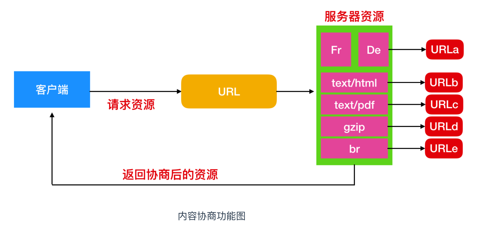 HTTP - 图6