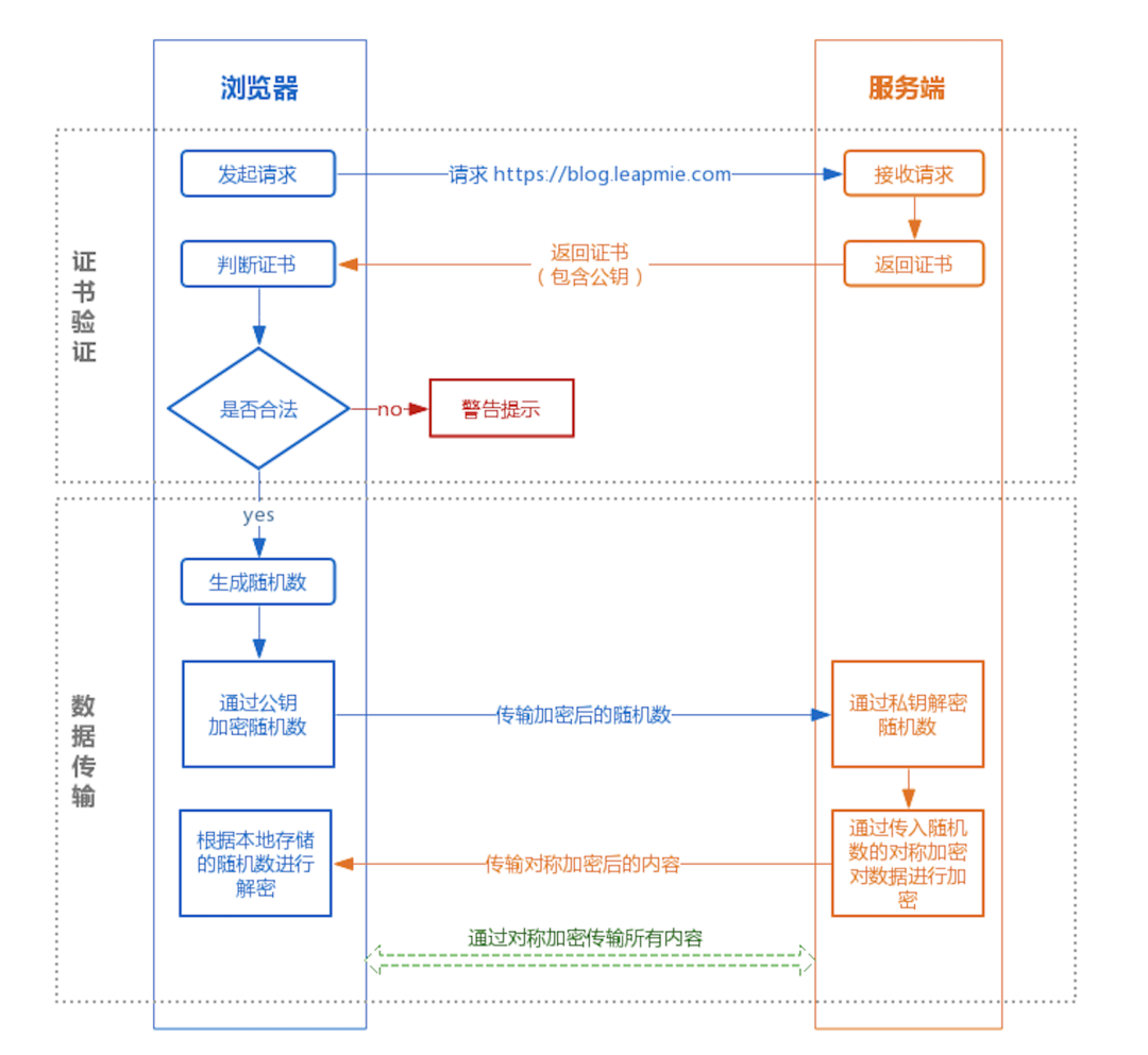 HTTPS - 图2