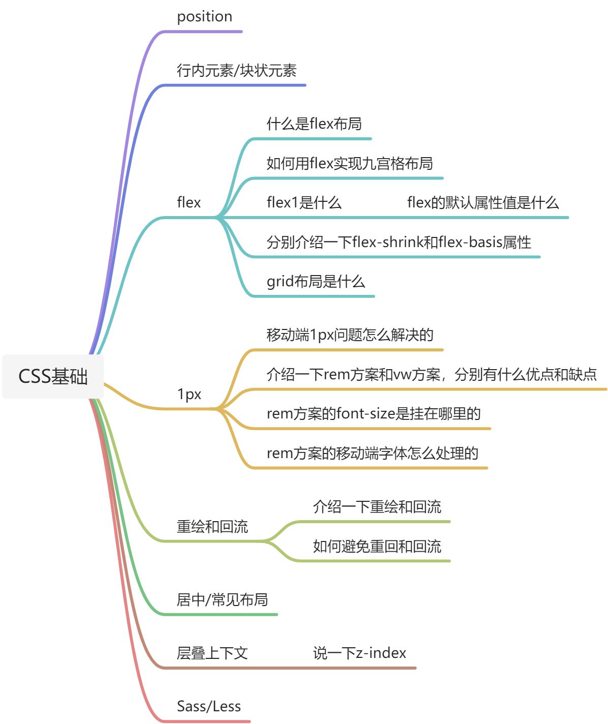 CSS知识 - 图1