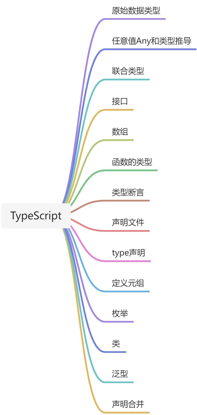 TypeScript - 图1