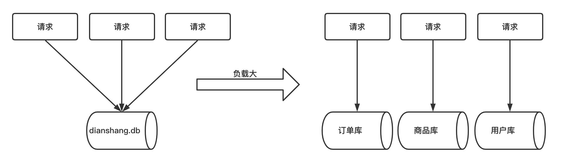 Sharding-JDBC - 图2