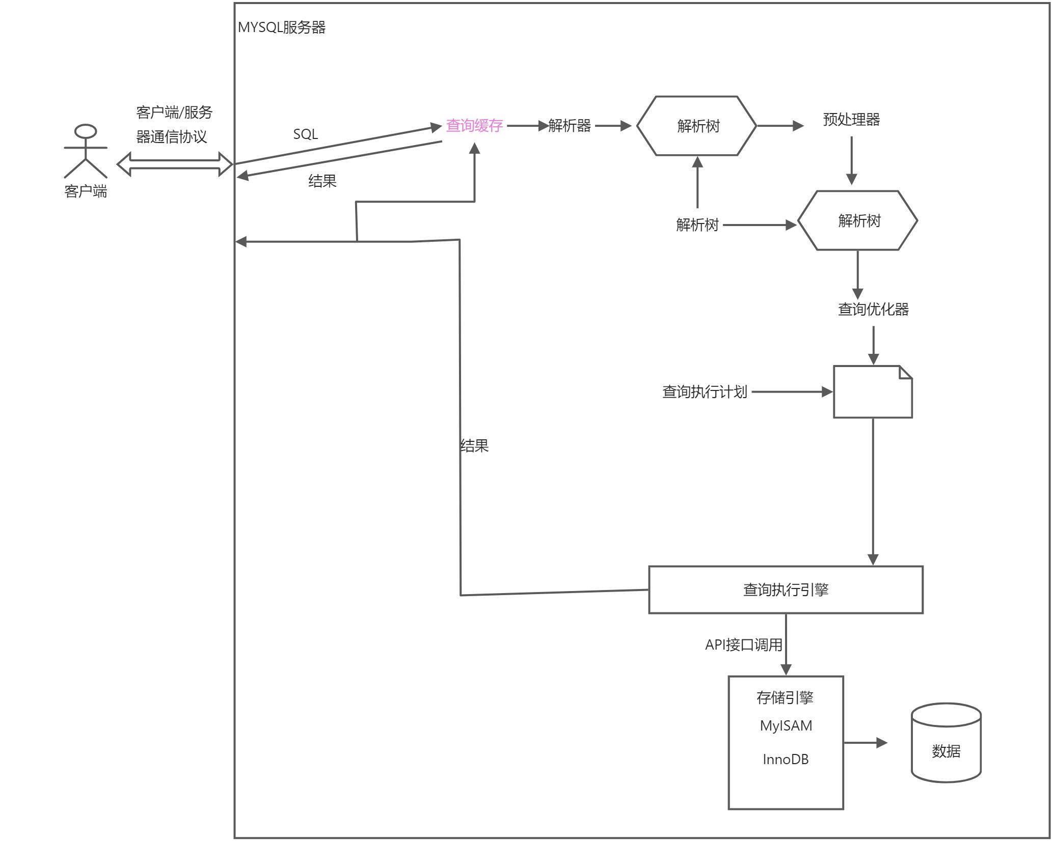 MySql高级 - 图5