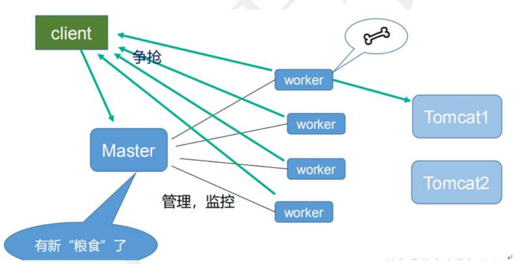 nginx学习笔记 - 图40