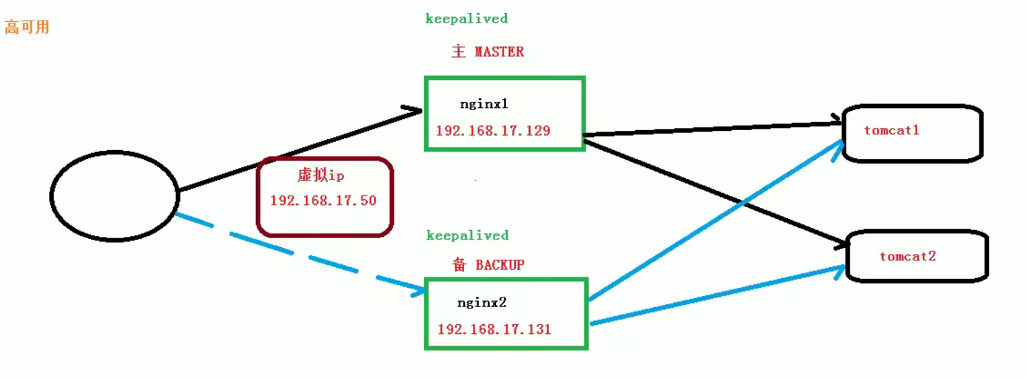 nginx学习笔记 - 图33