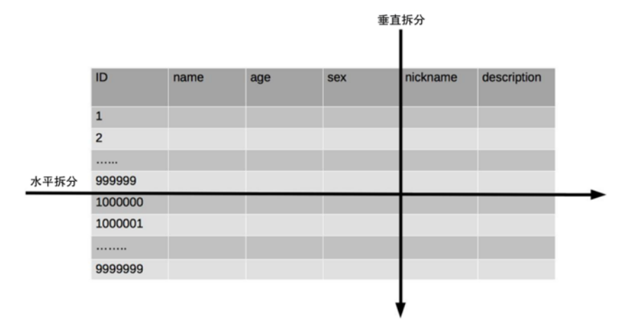 MyBatis-Plus学习笔记 - 图31