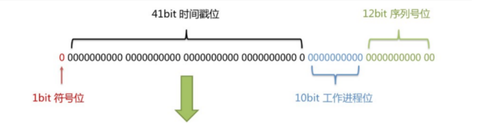 MyBatis-Plus学习笔记 - 图32