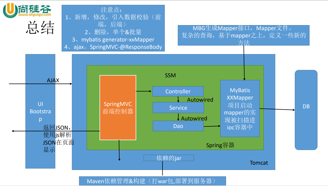 SSM框架整合 - 图11