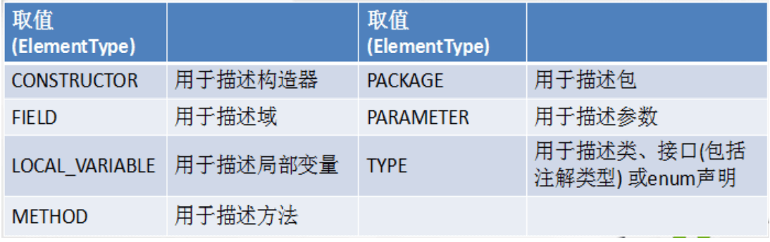 day22_java枚举类&注解学习笔记 - 图1