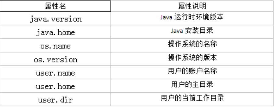 day21_java常用类(下)学习笔记 - 图5