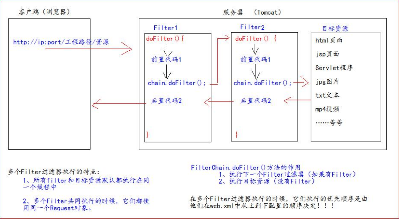day15_Filter过滤器 - 图2