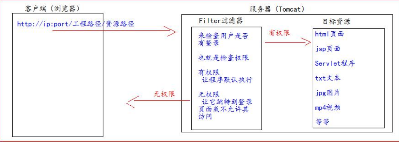 day15_Filter过滤器 - 图1