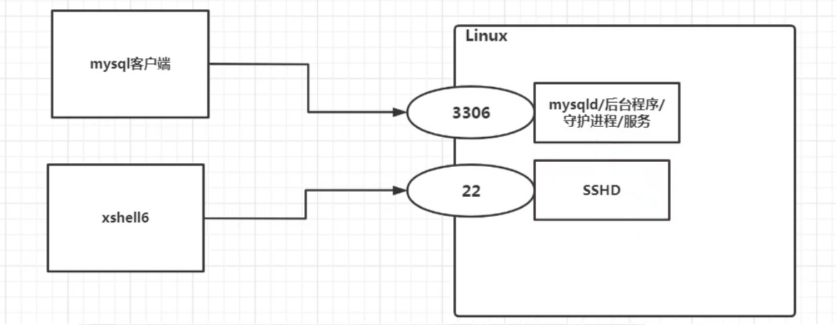 Linux学习笔记 - 图137