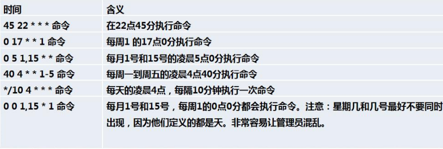 Linux学习笔记 - 图83