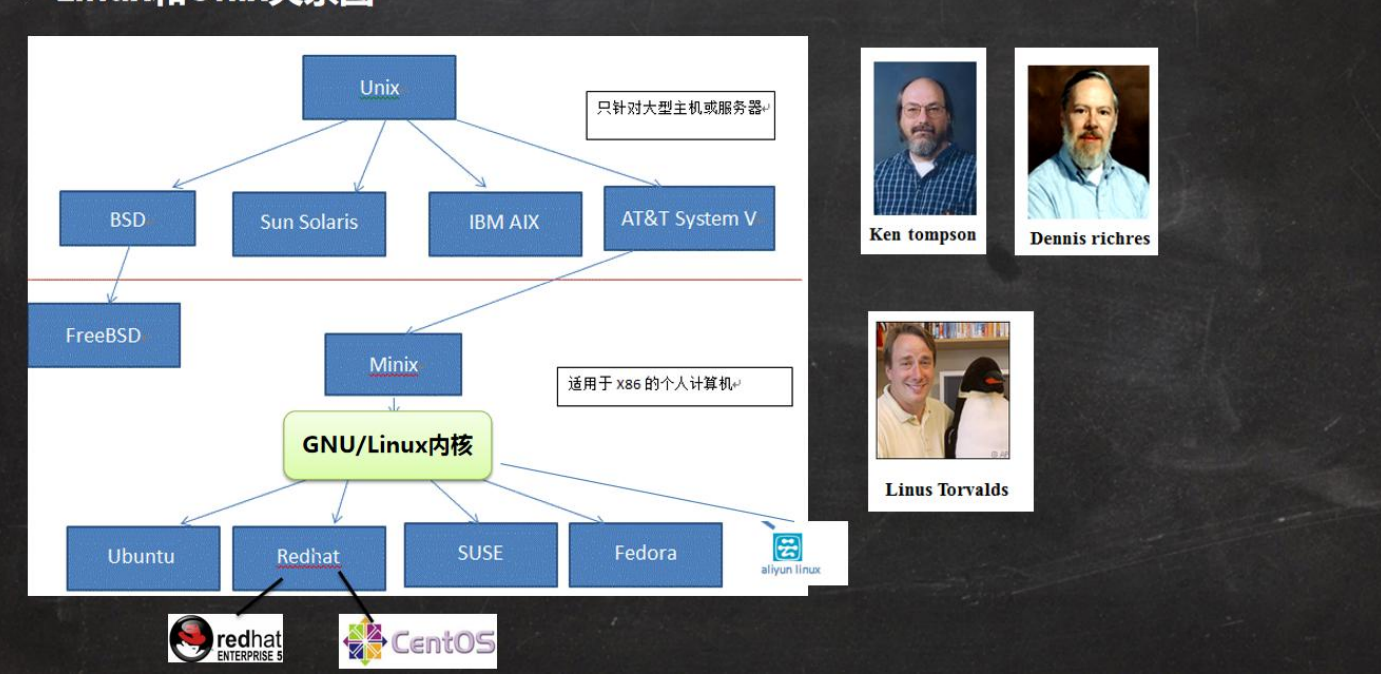 Linux学习笔记 - 图3