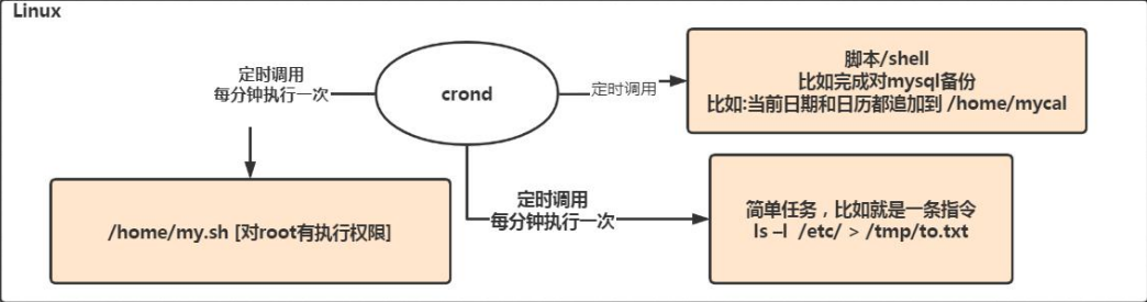 Linux学习笔记 - 图79