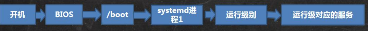 Linux学习笔记 - 图141