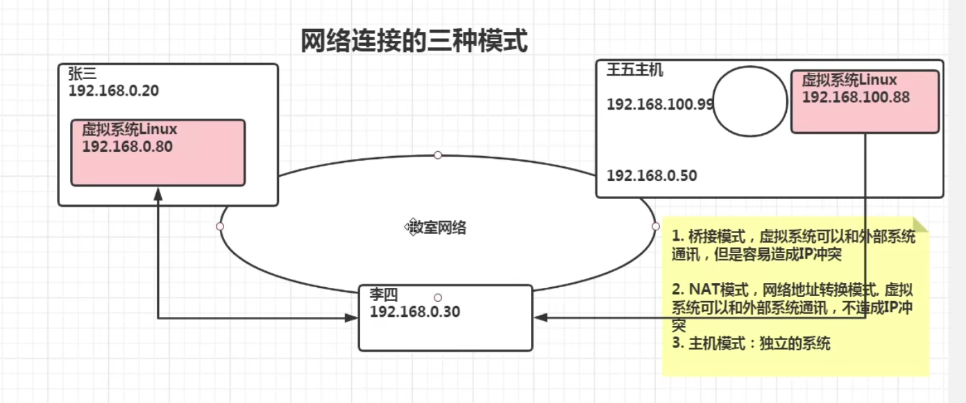 Linux学习笔记 - 图6
