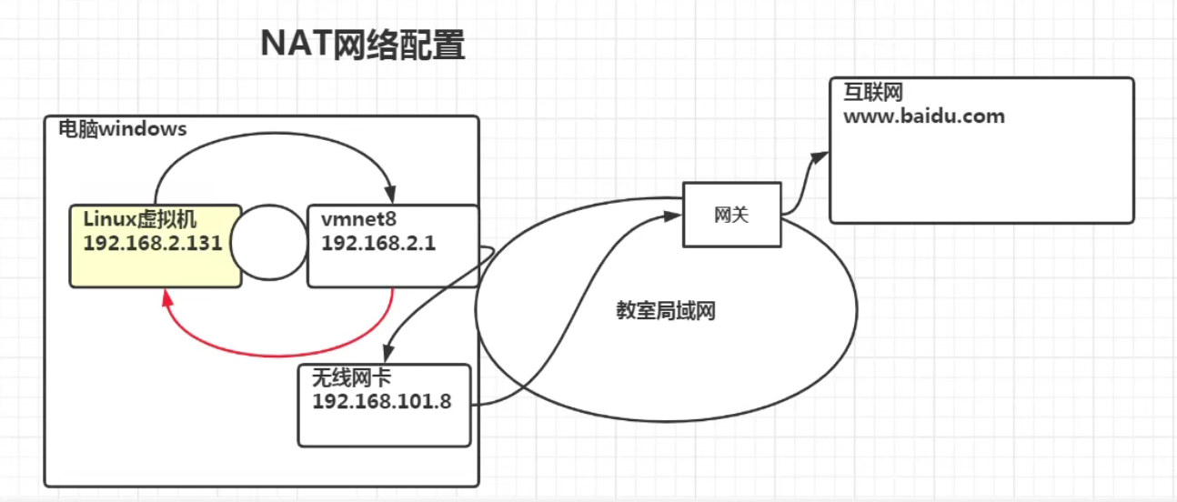 Linux学习笔记 - 图111