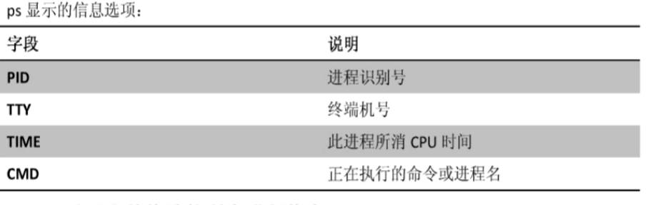 Linux学习笔记 - 图130