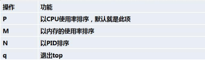Linux学习笔记 - 图160