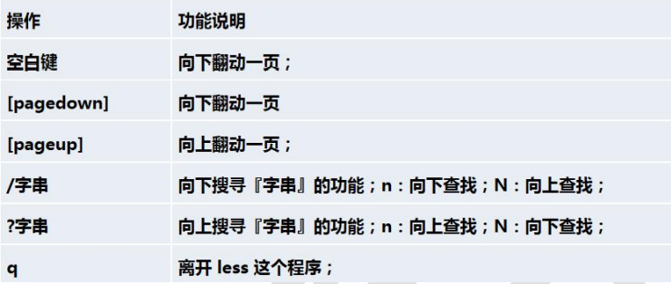 Linux学习笔记 - 图70
