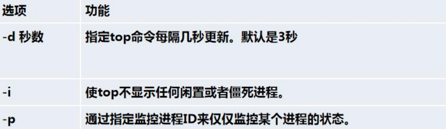 Linux学习笔记 - 图159