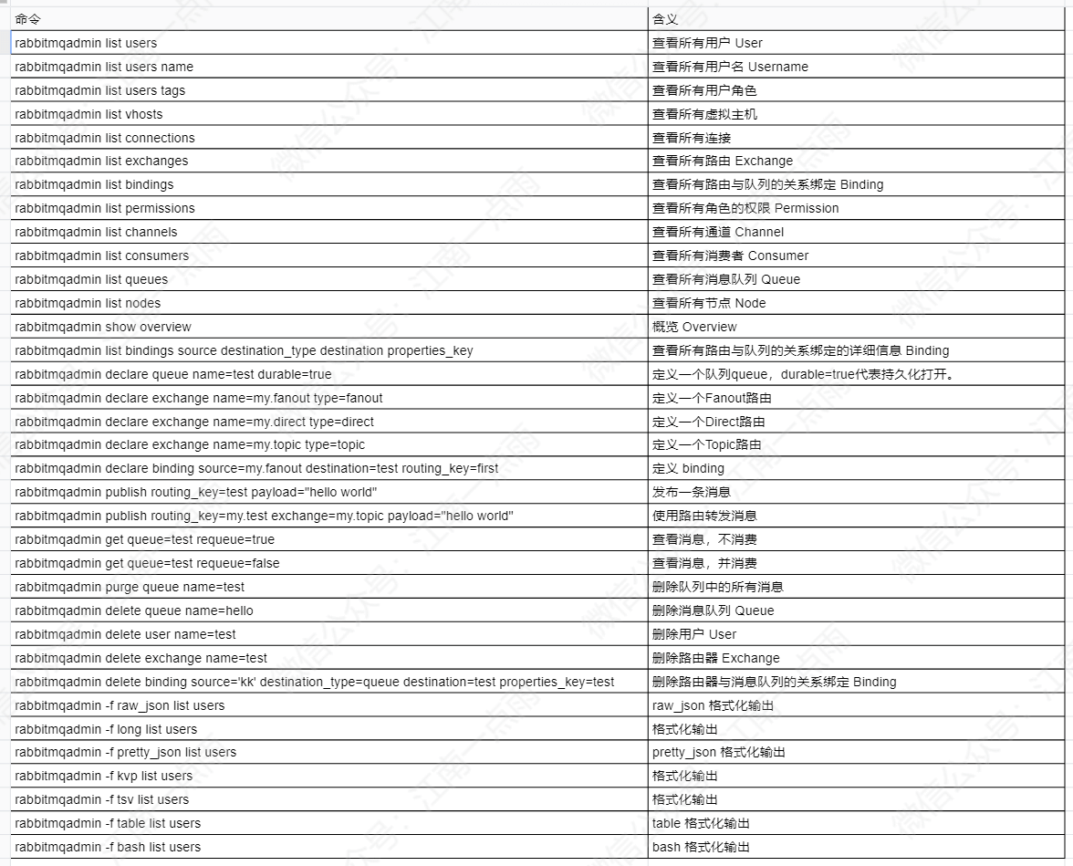 12-常见操作命令 - 图16