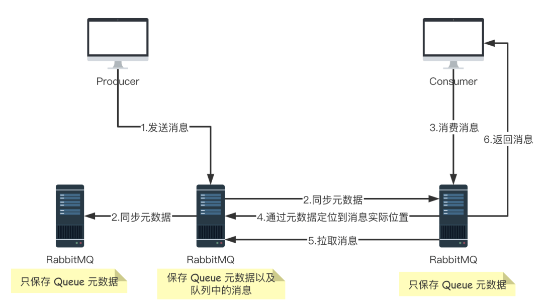 14-RabbitMQ集群搭建 - 图1