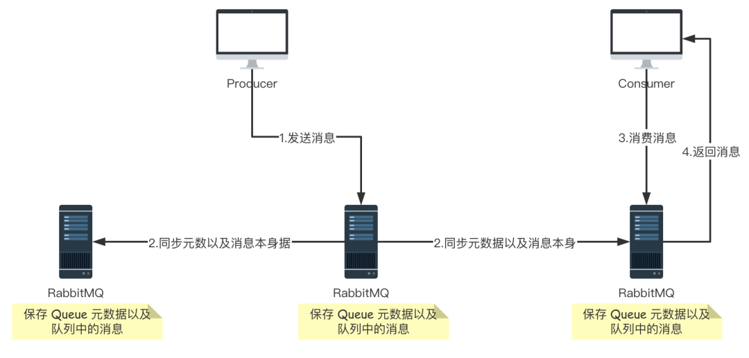 14-RabbitMQ集群搭建 - 图2