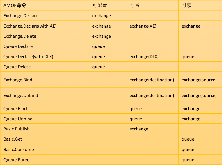 13-RabbitMQ权限系统 - 图1