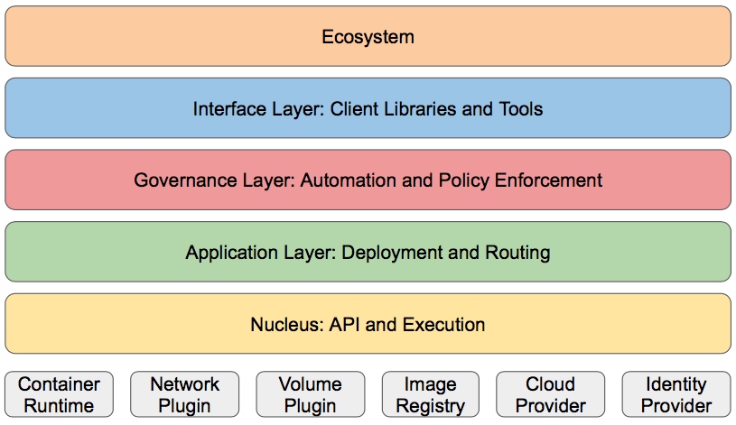 kubernetes架构 - 图4