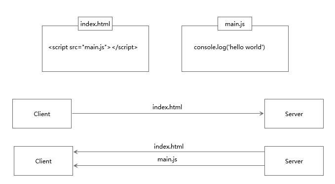 Http2 - 图5