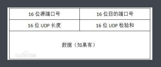 计算机网络概要 - 图16