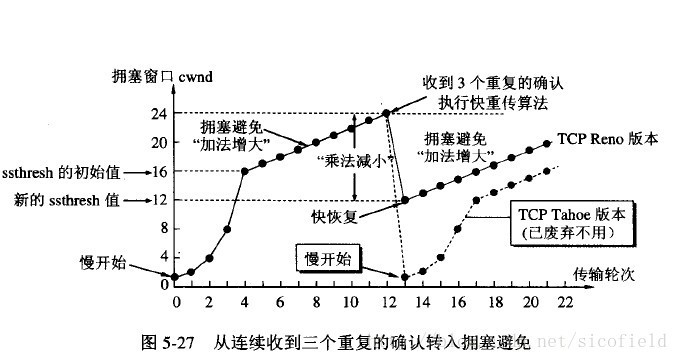 计算机网络概要 - 图14