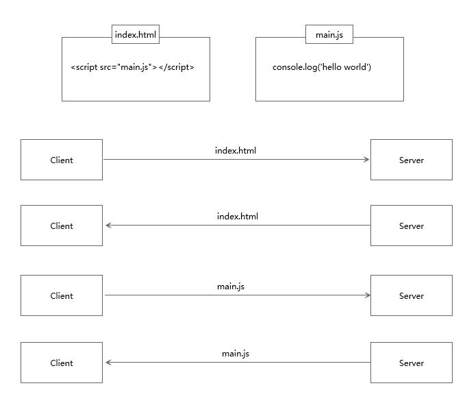 Http2 - 图4