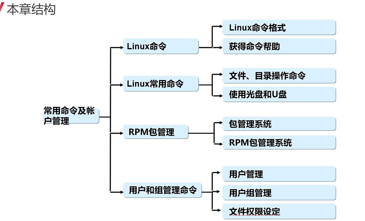 Linux业务命令 - 图5