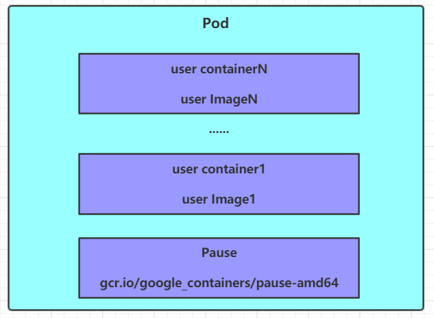 5.  Pod详解 - 图1