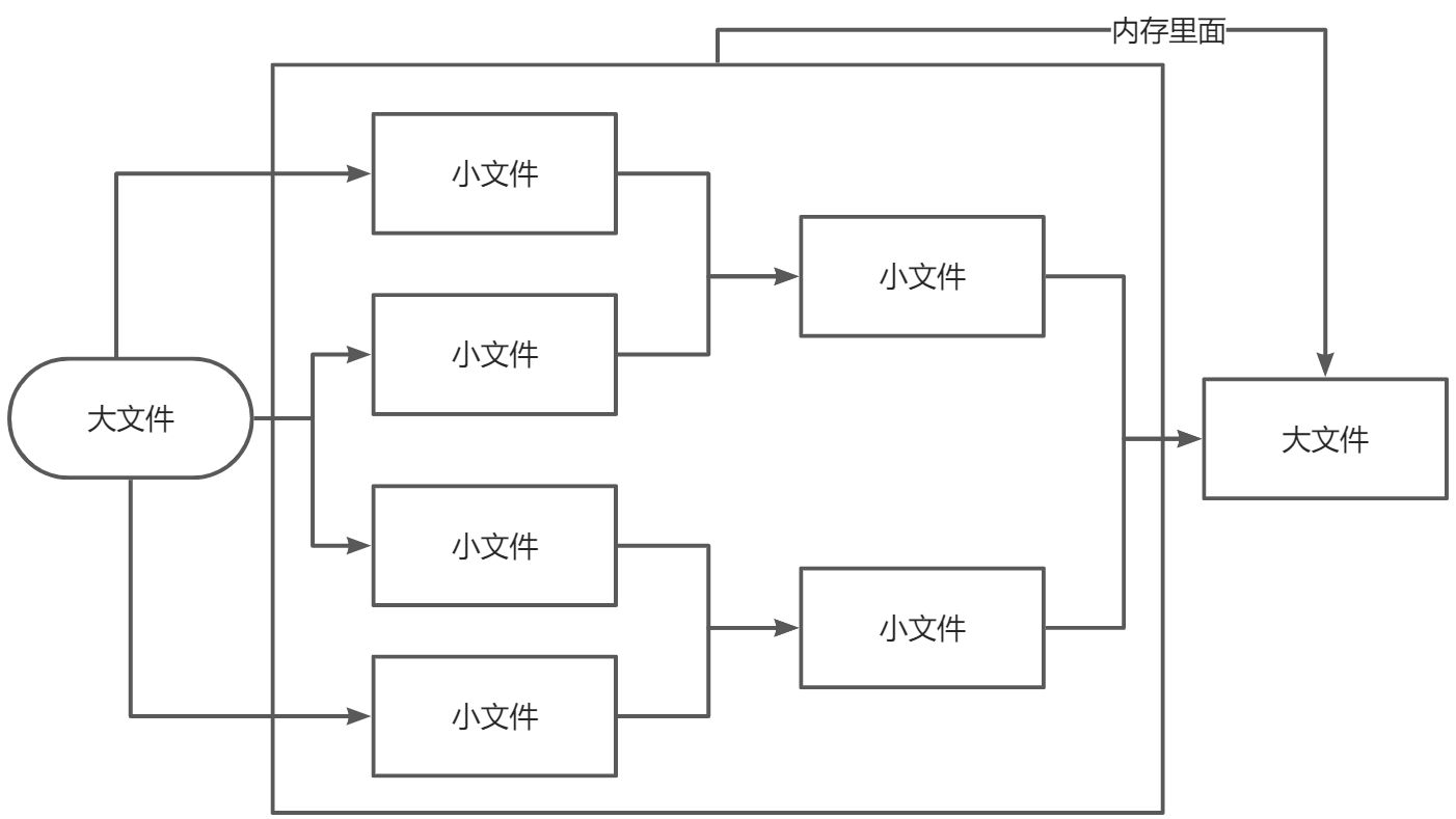 大数字文件小内存排序 - 图1