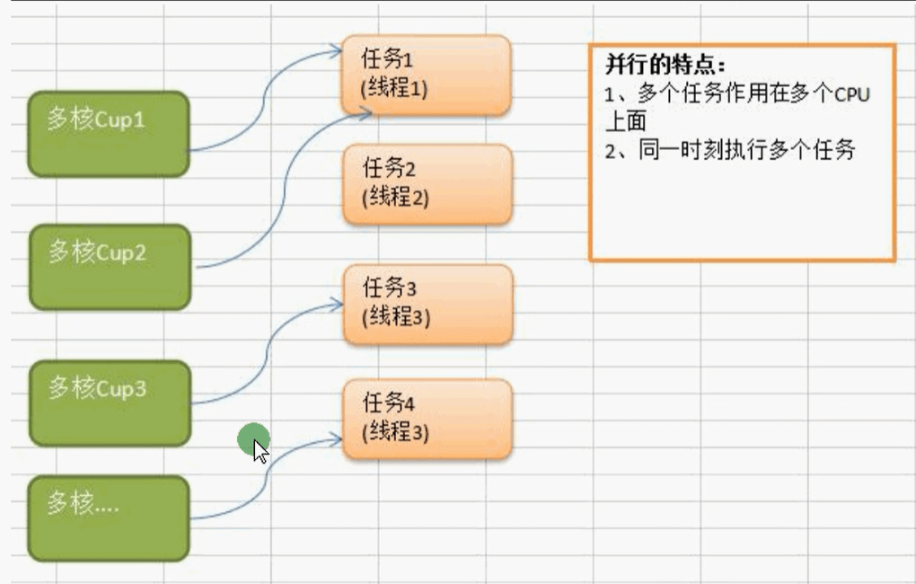 Golang goroutine channel 实现并发和并行 - 图2