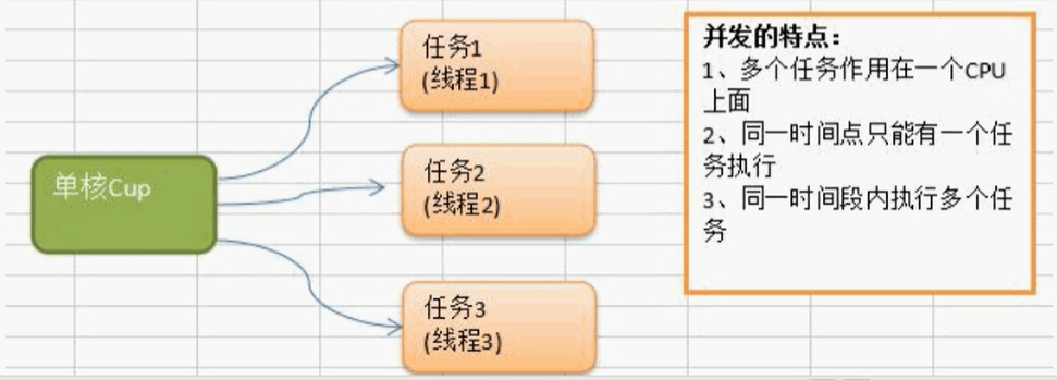 Golang goroutine channel 实现并发和并行 - 图1