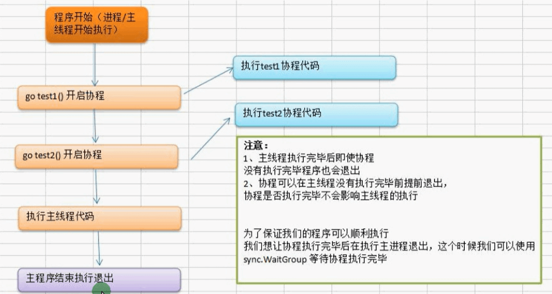 Golang goroutine channel 实现并发和并行 - 图4